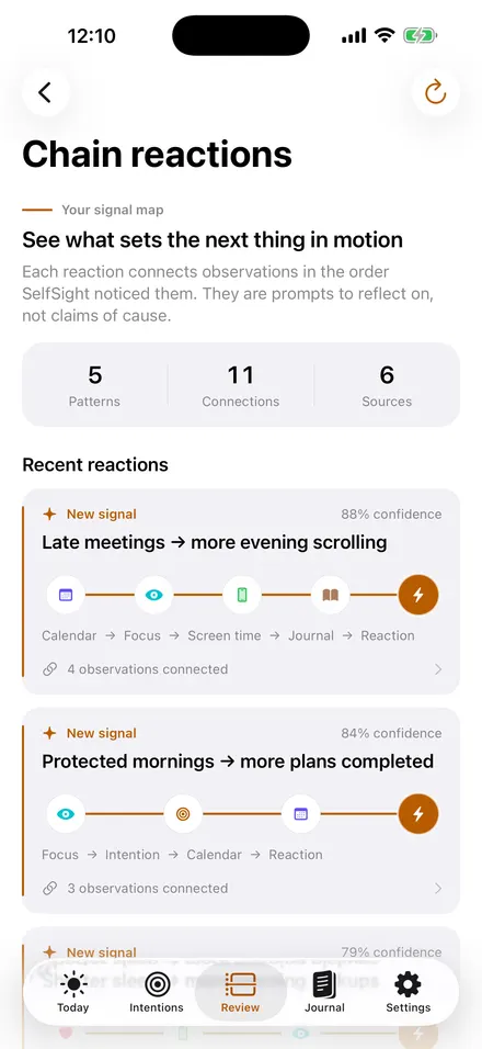 Chain reactions in SelfSight